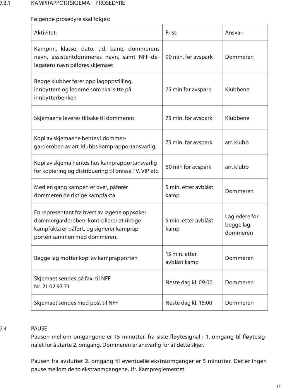 før avspark Dommeren Begge klubber fører opp lagoppstilling, innbyttere og lederne som skal sitte på innbytterbenken 75 min før avspark Klubbene Skjemaene leveres tilbake til dommeren 75 min.