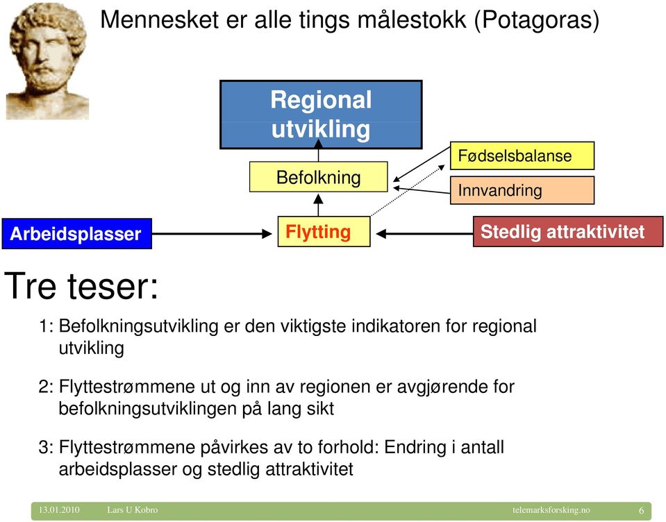 utvikling 2: Flyttestrømmene ut og inn av regionen er avgjørende for befolkningsutviklingen på lang sikt 3: