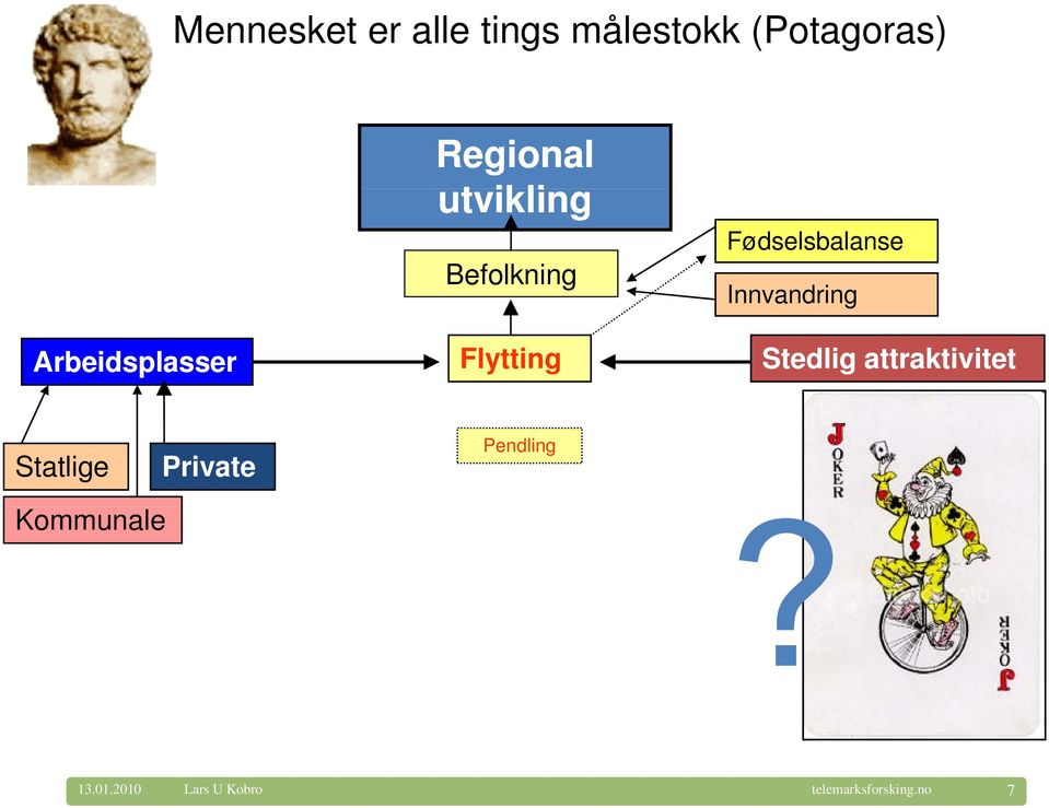 Flytting Fødselsbalanse Innvandring Stedlig