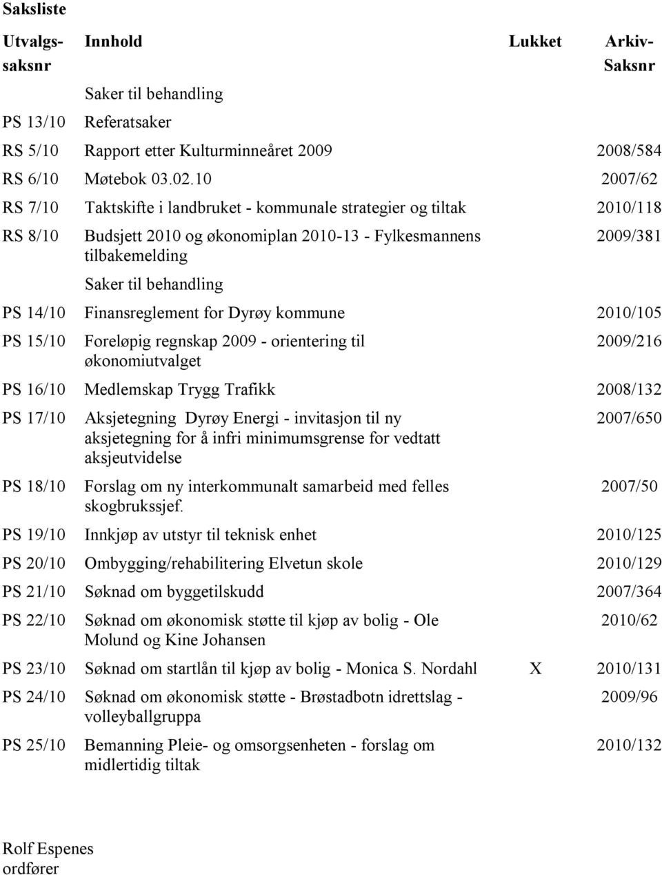 Finansreglement for Dyrøy kommune 2010/105 PS 15/10 Foreløpig regnskap 2009 - orientering til økonomiutvalget 2009/216 PS 16/10 Medlemskap Trygg Trafikk 2008/132 PS 17/10 PS 18/10 Aksjetegning Dyrøy