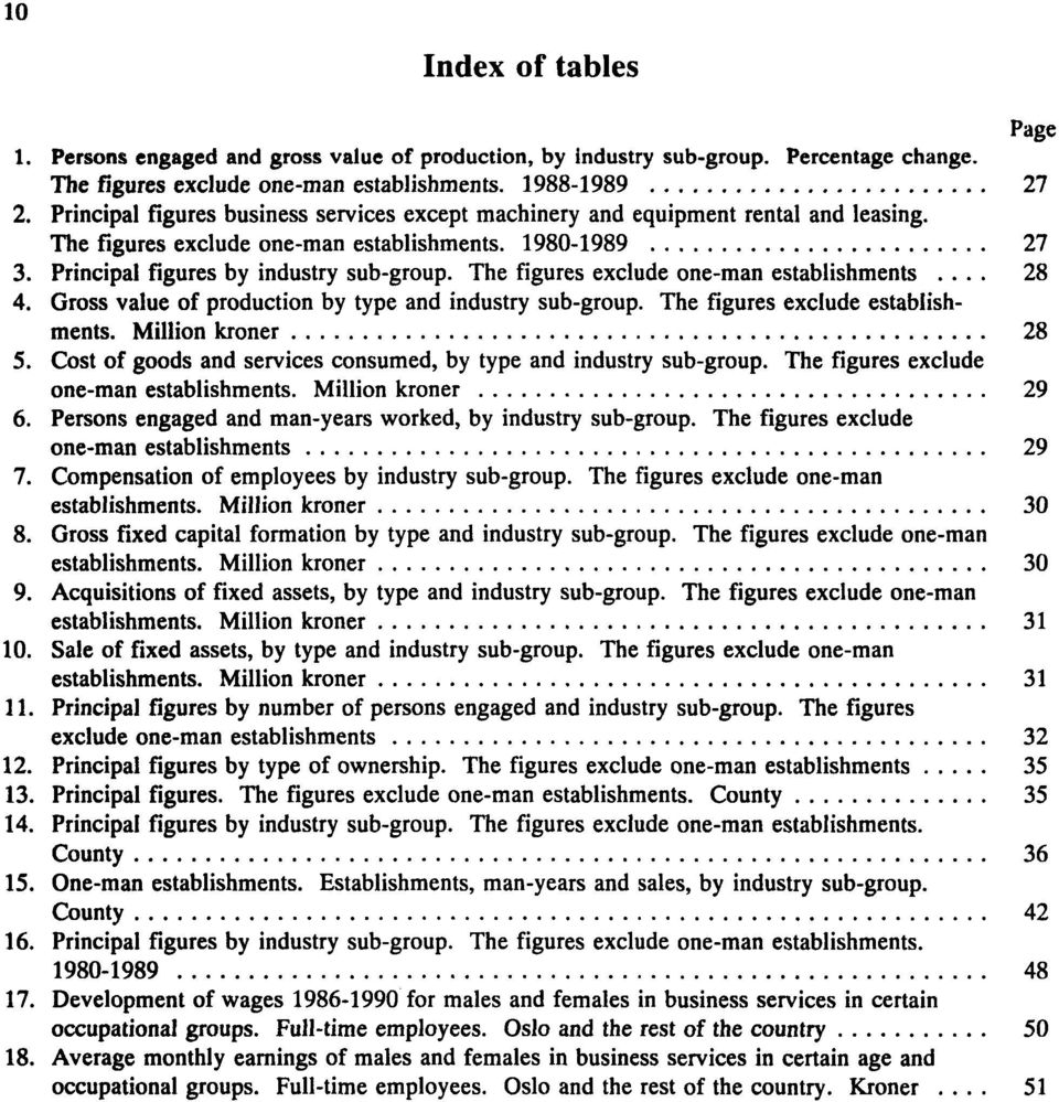 The figures exclude one-man establishments... 28 4. Gross value of production by type and industry sub-group. The figures exclude establishments. Million kroner 28 5.