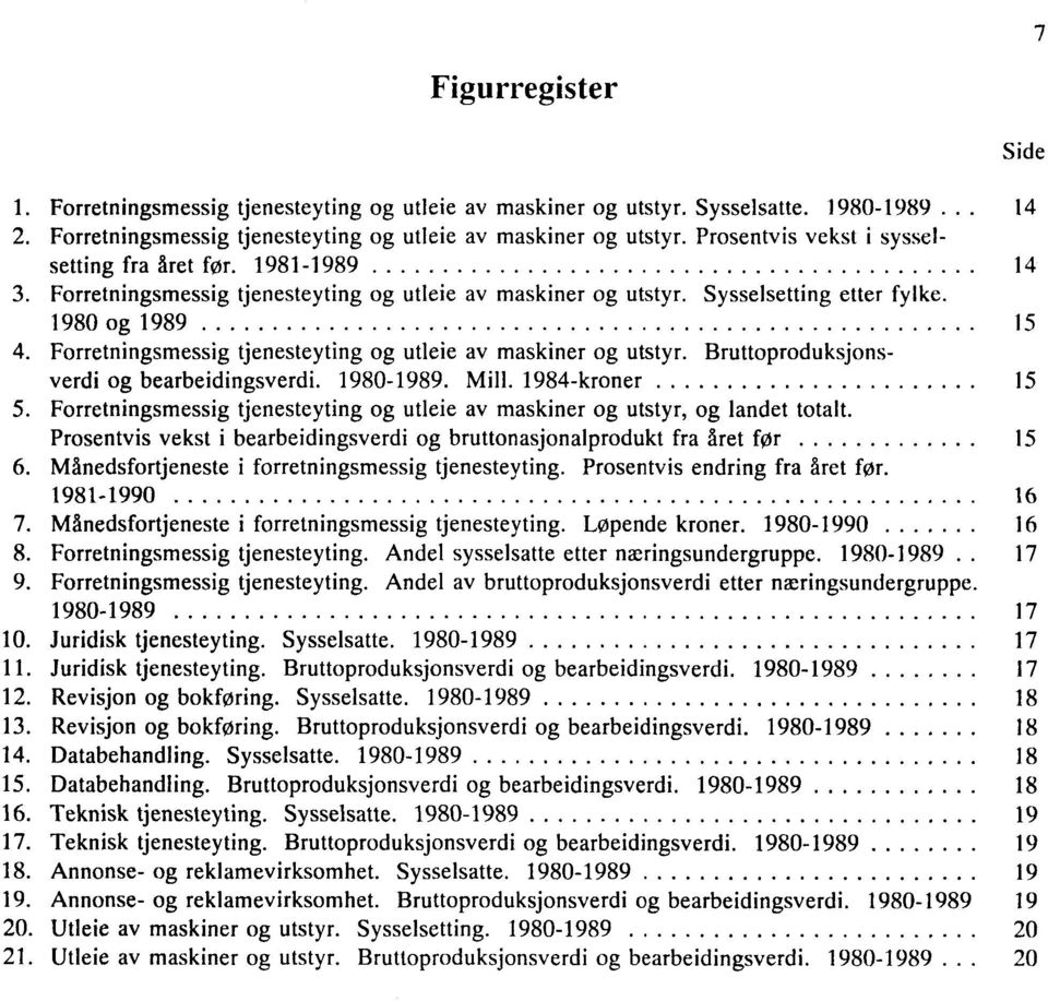 1980-1989. Mill. 1984-kroner 15 5. Forretningsmessig tjenesteyting og utleie av maskiner og utstyr, og landet totalt. Prosentvis vekst i bearbeidingsverdi og bruttonasjonalprodukt fra året før 15 6.