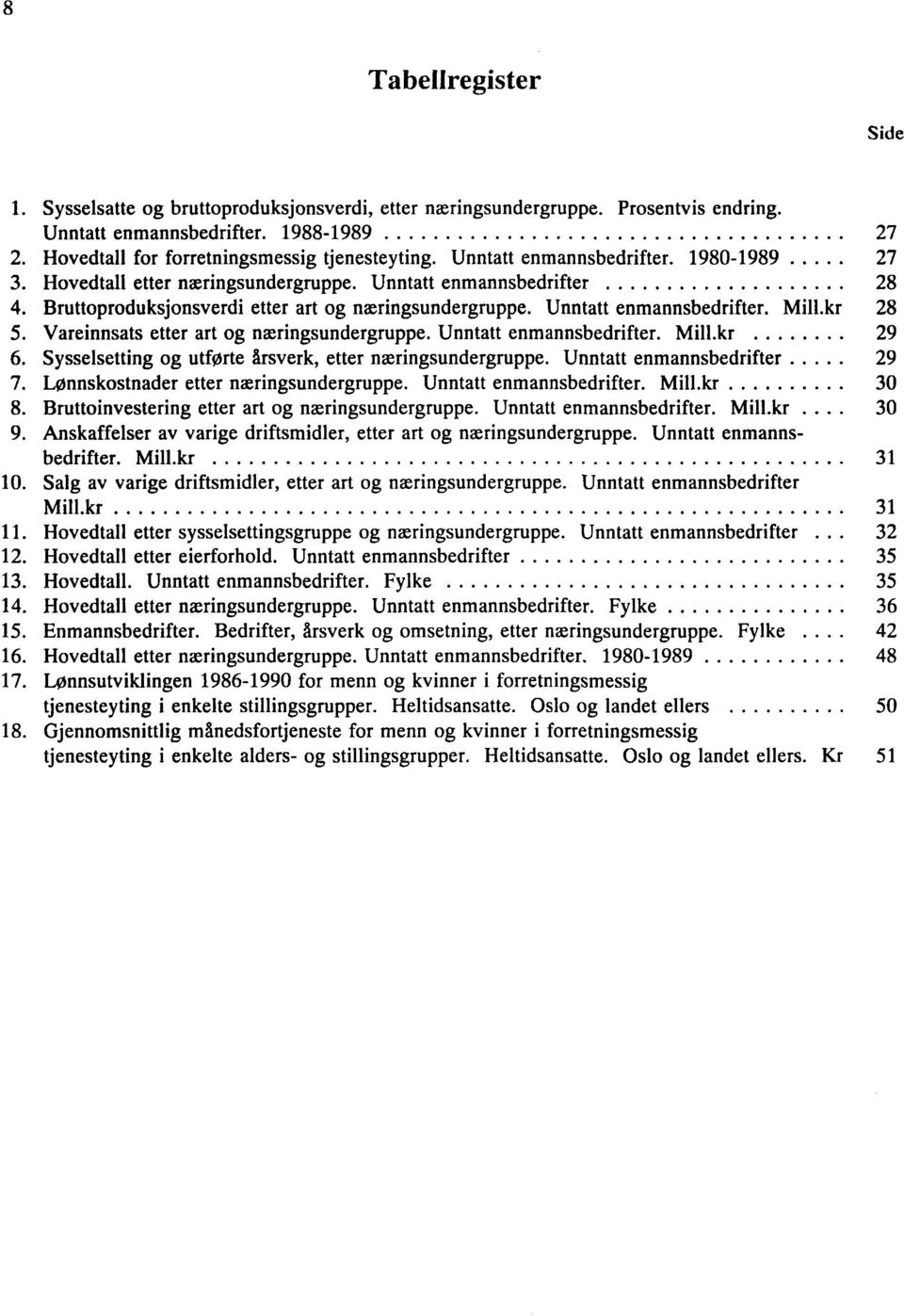 kr 28 5. Vareinnsats etter art og næringsundergruppe. Unntatt enmannsbedrifter. Mill.kr 29 6. Sysselsetting og utførte årsverk, etter næringsundergruppe. Unntatt enmannsbedrifter 29 7.