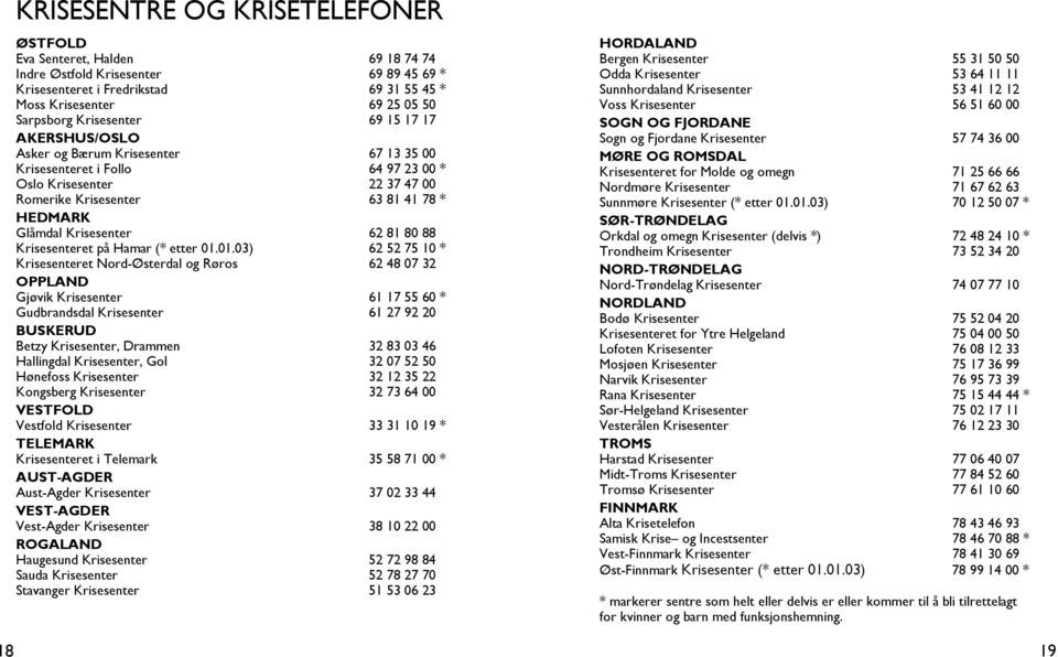 Krisesenter 62 81 80 88 Krisesenteret på Hamar (* etter 01.
