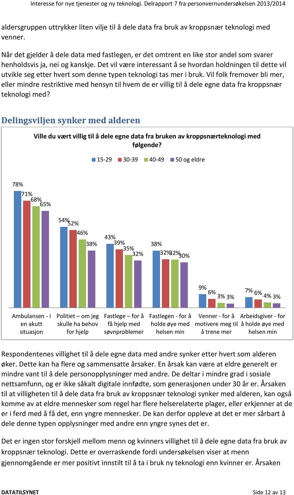 Det vil være interessant å se hvordan holdningen til dette vil utvikle seg etter hvert som denne typen teknologi tas mer i bruk.