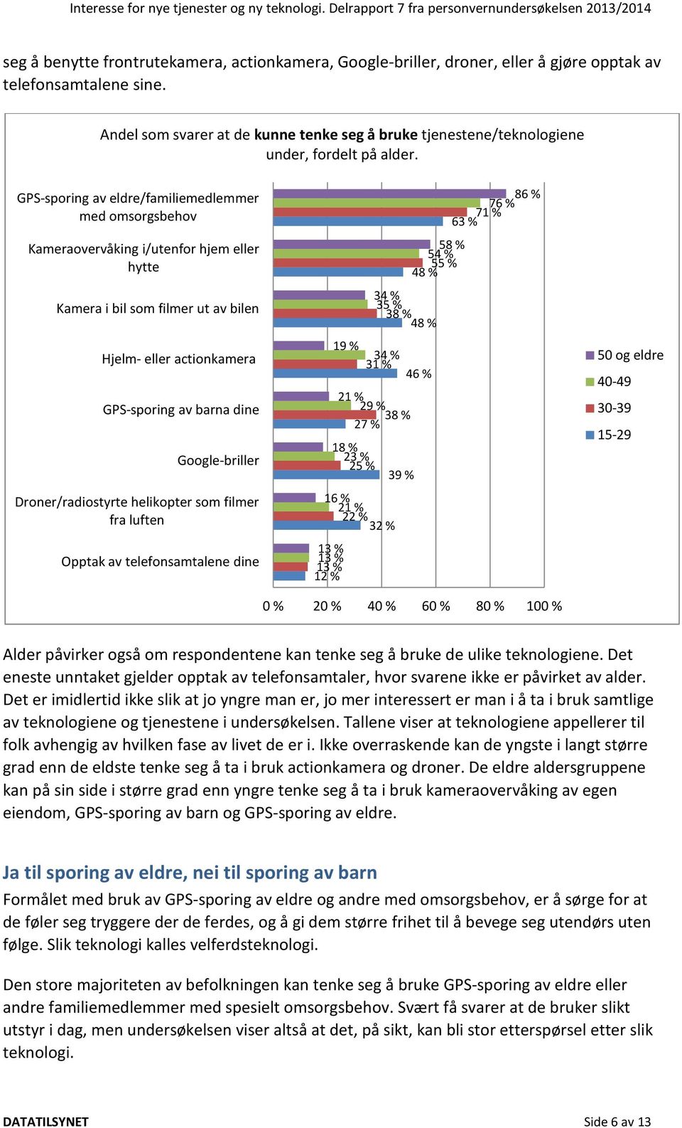 GPS-sporing av eldre/familiemedlemmer med omsorgsbehov Kameraovervåking i/utenfor hjem eller hytte Kamera i bil som filmer ut av bilen Hjelm- eller actionkamera GPS-sporing av barna dine