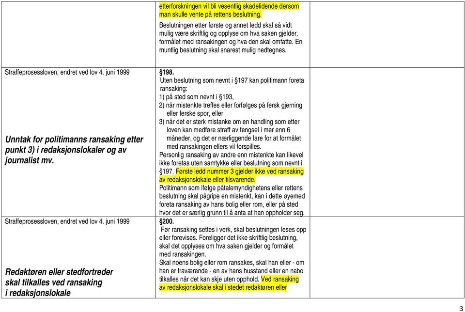 En muntlig beslutning skal snarest mulig nedtegnes., endret ved lov 4. juni 1999 Unntak for politimanns ransaking etter punkt 3) i redaksjonslokaler og av journalist mv., endret ved lov 4. juni 1999 Redaktøren eller stedfortreder skal tilkalles ved ransaking i redaksjonslokale 198.