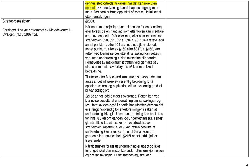 Når noen med skjellig grunn mistenkes for en handling eller forsøk på en handling som etter loven kan medføre straff av fengsel i 10 år eller mer, eller som rammes av straffeloven 90, 91, 91a, 94 jf.