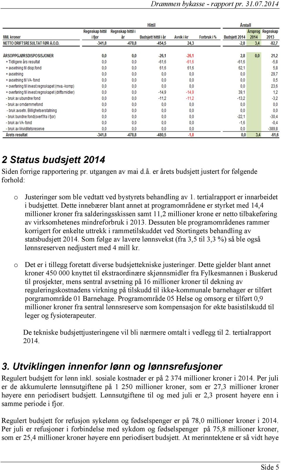 Dette innebærer blant annet at programområdene er styrket med 14,4 millioner kroner fra salderingsskissen samt 11,2 millioner krone er netto tilbakeføring av virksomhetenes mindreforbruk i 2013.