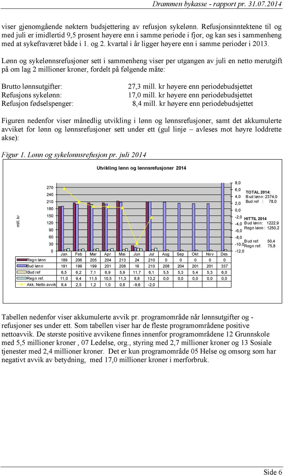 kvartal i år ligger høyere enn i samme perioder i 2013.