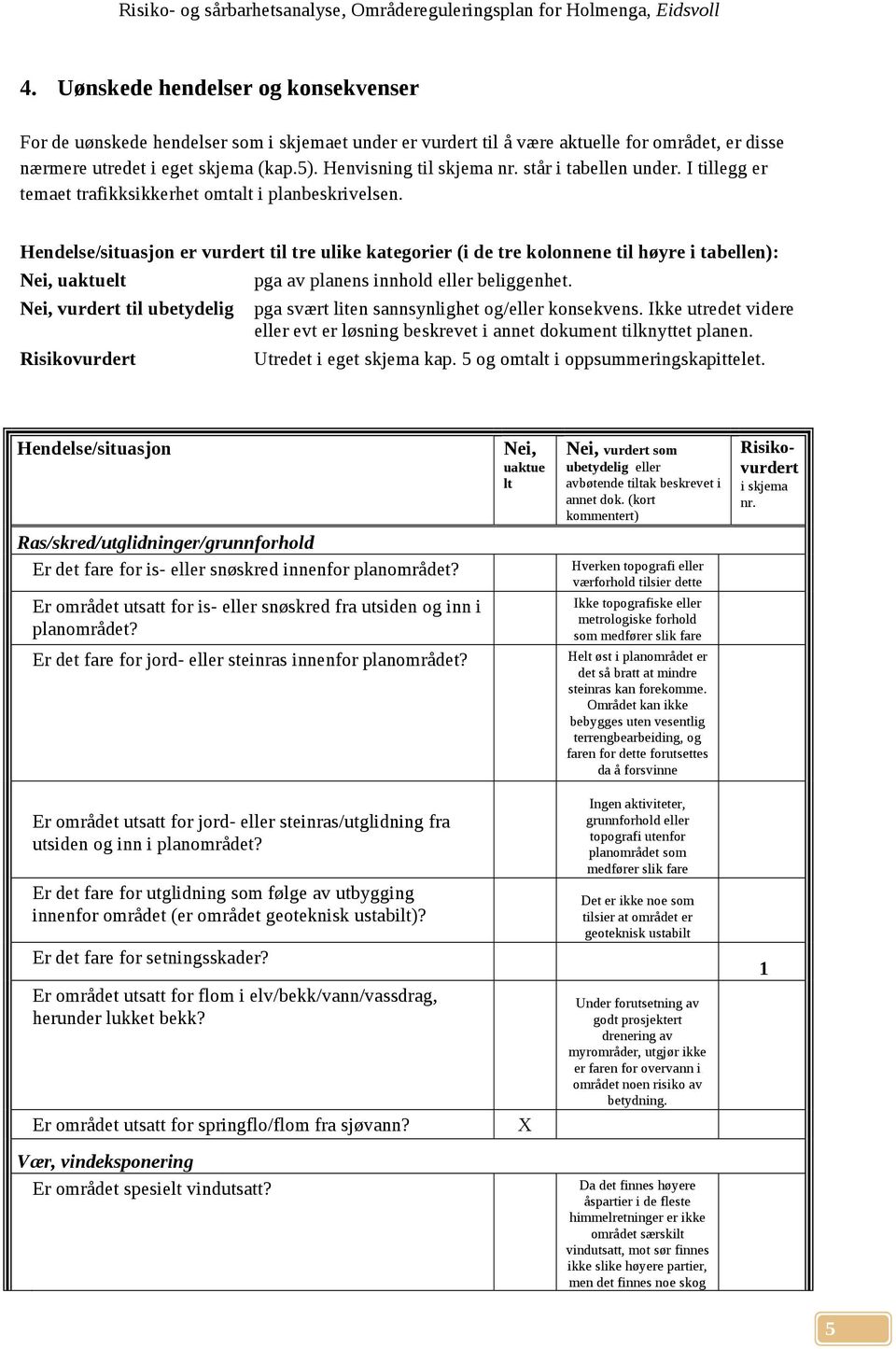 Hendelse/situasjon er vurdert til tre ulike kategorier (i de tre kolonnene til høyre i tabellen): Nei, uaktuelt pga av planens innhold eller beliggenhet.