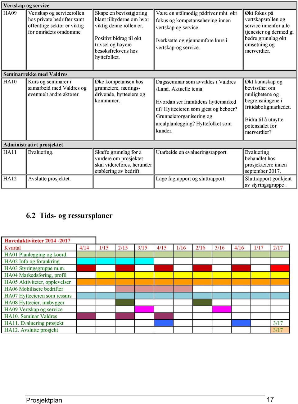 Iverksette og gjennomføre kurs i vertskap-og service. Økt fokus på vertskapsrollen og service innenfor alle tjenester og dermed gi bedre grunnlag økt omsetning og merverdier.