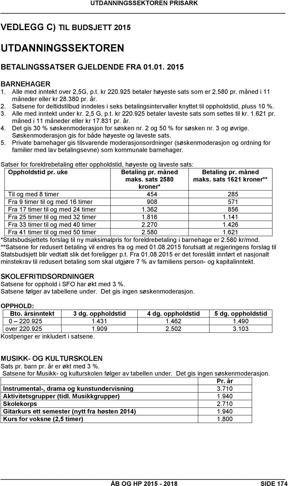 Alle med inntekt under kr. 2,5 G, p.t. kr 220.925 betaler laveste sats som settes til kr. 1.621 pr. måned i 11 måneder eller kr 17.831 pr. år. 4. Det gis 30 % søskenmoderasjon for søsken nr.