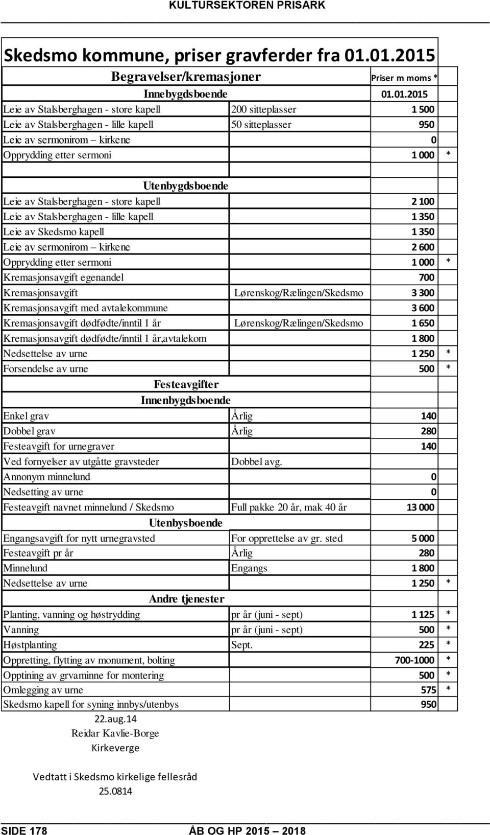 av sermonirom kirkene 0 Opprydding etter sermoni 1 000 * Utenbygdsboende Leie av Stalsberghagen - store kapell 2 100 Leie av Stalsberghagen - lille kapell 1 350 Leie av Skedsmo kapell 1 350 Leie av