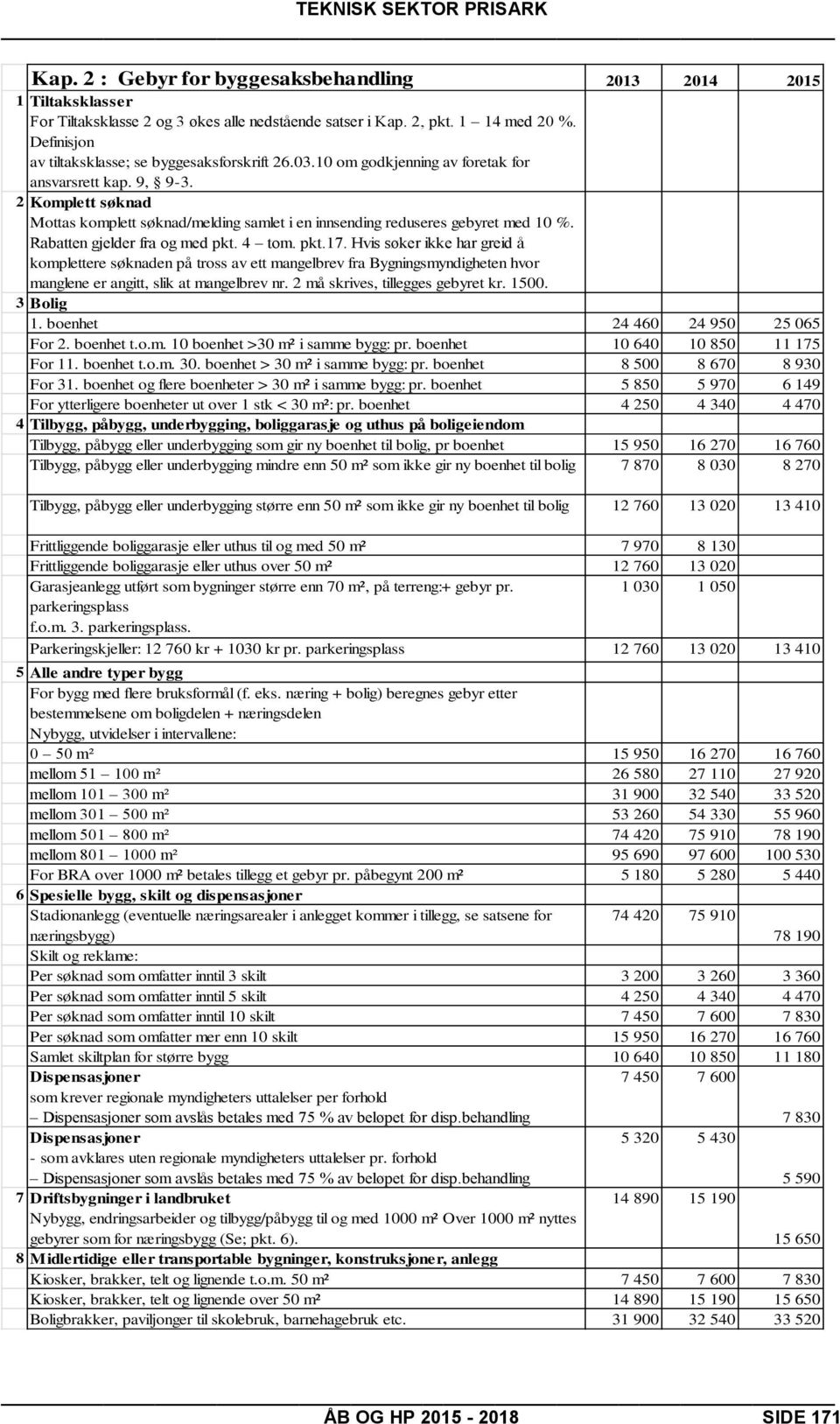 2 Komplett søknad Mottas komplett søknad/melding samlet i en innsending reduseres gebyret med 10 %. Rabatten gjelder fra og med pkt. 4 tom. pkt.17.