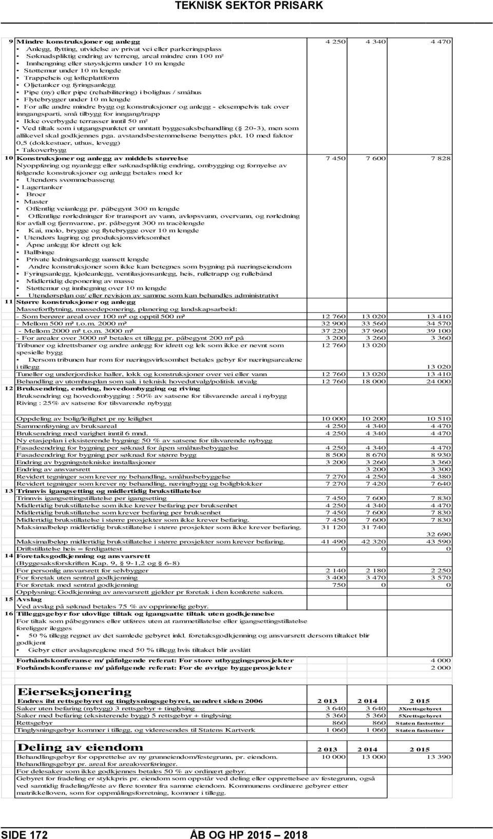 Flytebrygger under 10 m lengde For alle andre mindre bygg og konstruksjoner og anlegg - eksempelvis tak over inngangsparti, små tilbygg for inngang/trapp Ikke overbygde terrasser inntil 50 m² Ved