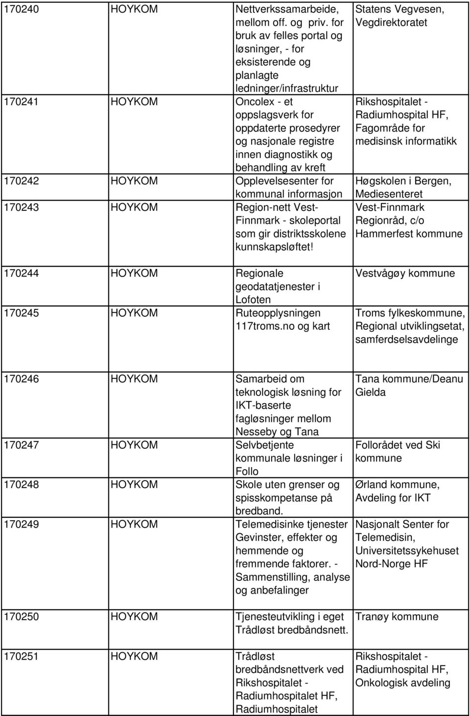 diagnostikk og behandling av kreft 170242 HOYKOM Opplevelsesenter for kommunal informasjon 170243 HOYKOM Region-nett Vest- Finnmark - skoleportal som gir distriktsskolene kunnskapsløftet!