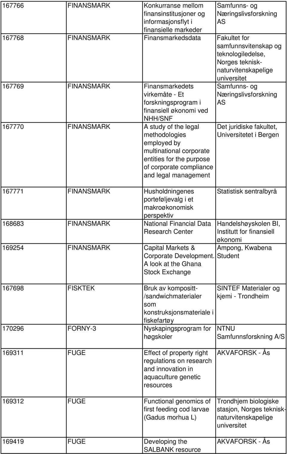 of the legal methodologies employed by multinational corporate entities for the purpose of corporate compliance and legal management 167771 FINANSMARK Husholdningenes porteføljevalg i et