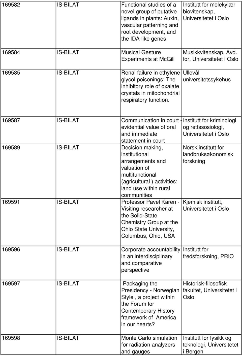 for, Universitetet i Oslo 169585 IS-BILAT Renal failure in ethylene glycol poisonings: The inhibitory role of oxalate crystals in mitochondrial respiratory function.