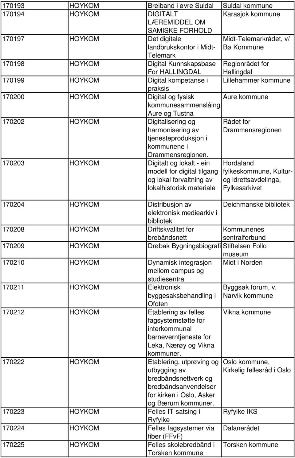 kommunesammenslåing Aure og Tustna Aure kommune 170202 HOYKOM Digitalisering og harmonisering av tjenesteproduksjon i kommunene i Drammensregionen.