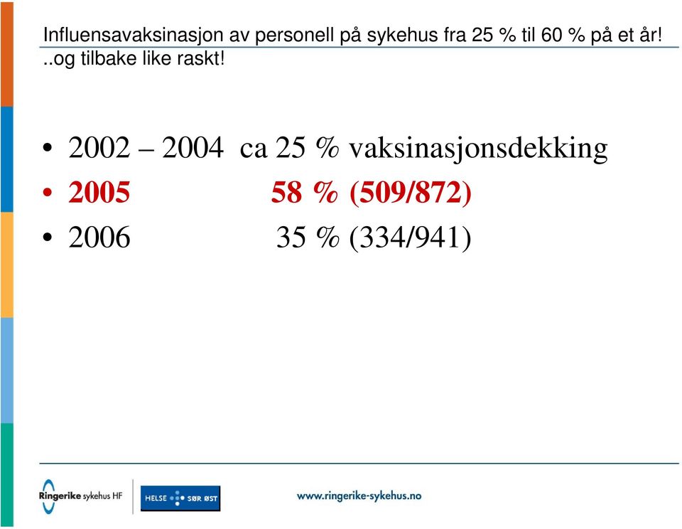 ..og tilbake like raskt!