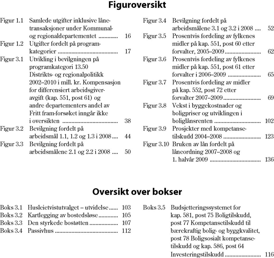 6 Prosentvis fordeling av fylkenes programkategori 13.50 midler på kap. 551, post 61 etter Distrikts- og regionalpolitikk forvalter i 2006 2009... 65 2002 2010 i mill. kr. Kompensasjon Figur 3.