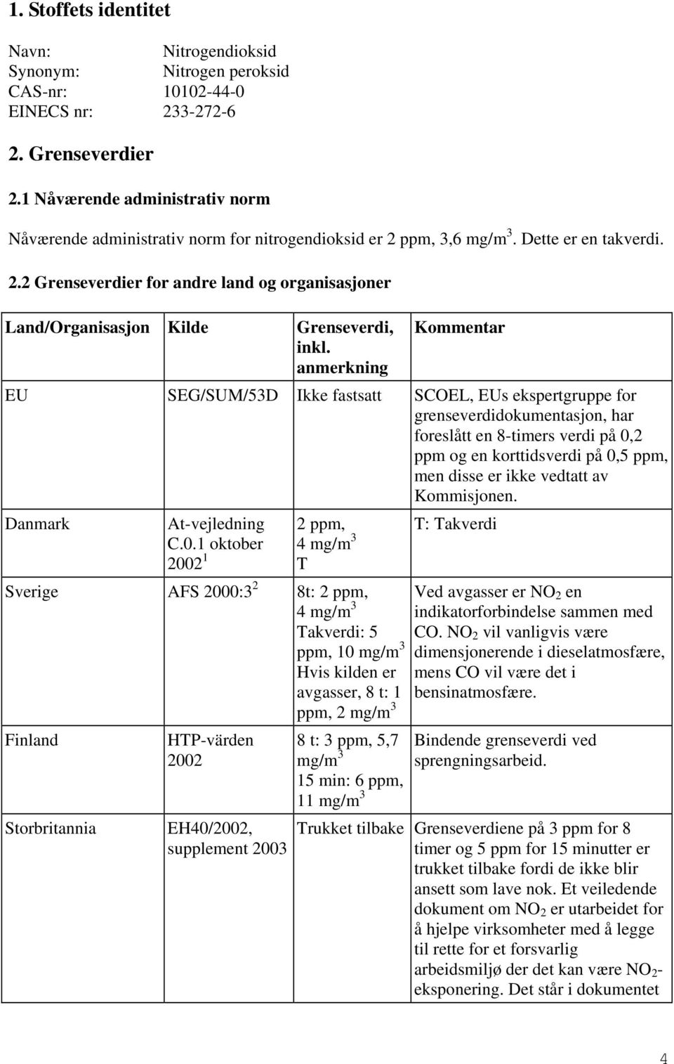 anmerkning EU SEG/SUM/53D Ikke fastsatt SCOEL, EUs ekspertgruppe for grenseverdidokumentasjon, har foreslått en 8-timers verdi på 0,2 ppm og en korttidsverdi på 0,5 ppm, men disse er ikke vedtatt av