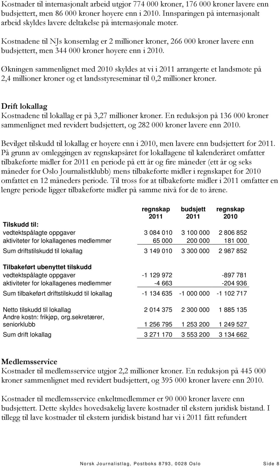 Kostnadene til NJs konsernlag er 2 millioner kroner, 266 000 kroner lavere enn budsjettert, men 344 000 kroner høyere enn i 2010.