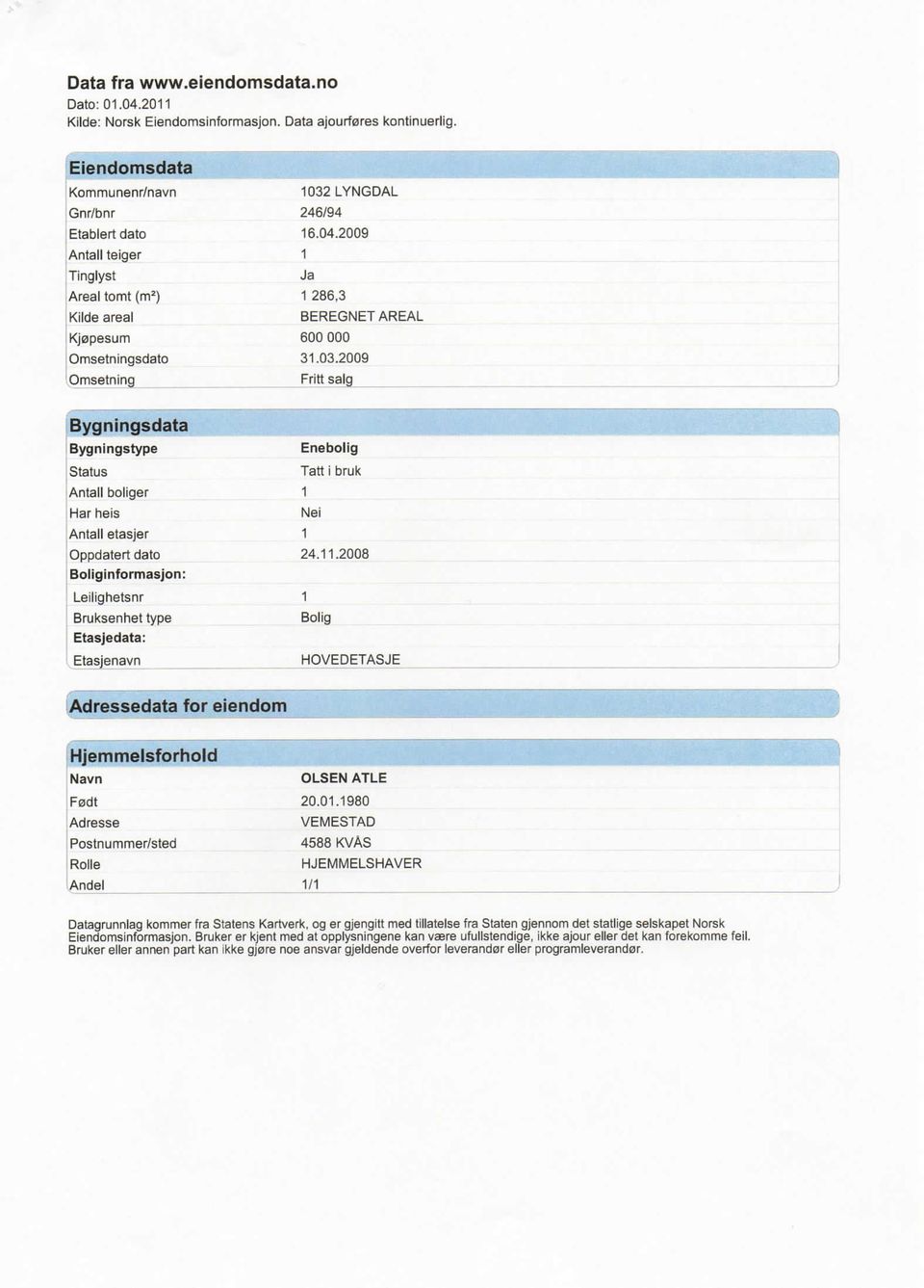 etasjer Oppdatert dato Boliginformasjon: Leilighetsnr Bruksenhet type Etasjedata: Etasjenavn 1032LYNGDAL 246/94 16.04.2009 1 Ja 1 286,3 BEREGNET AREAL 600 000 31.03.2009 Fritt salg_ Enebollg Tatt i bruk 1 Nei 1 24.