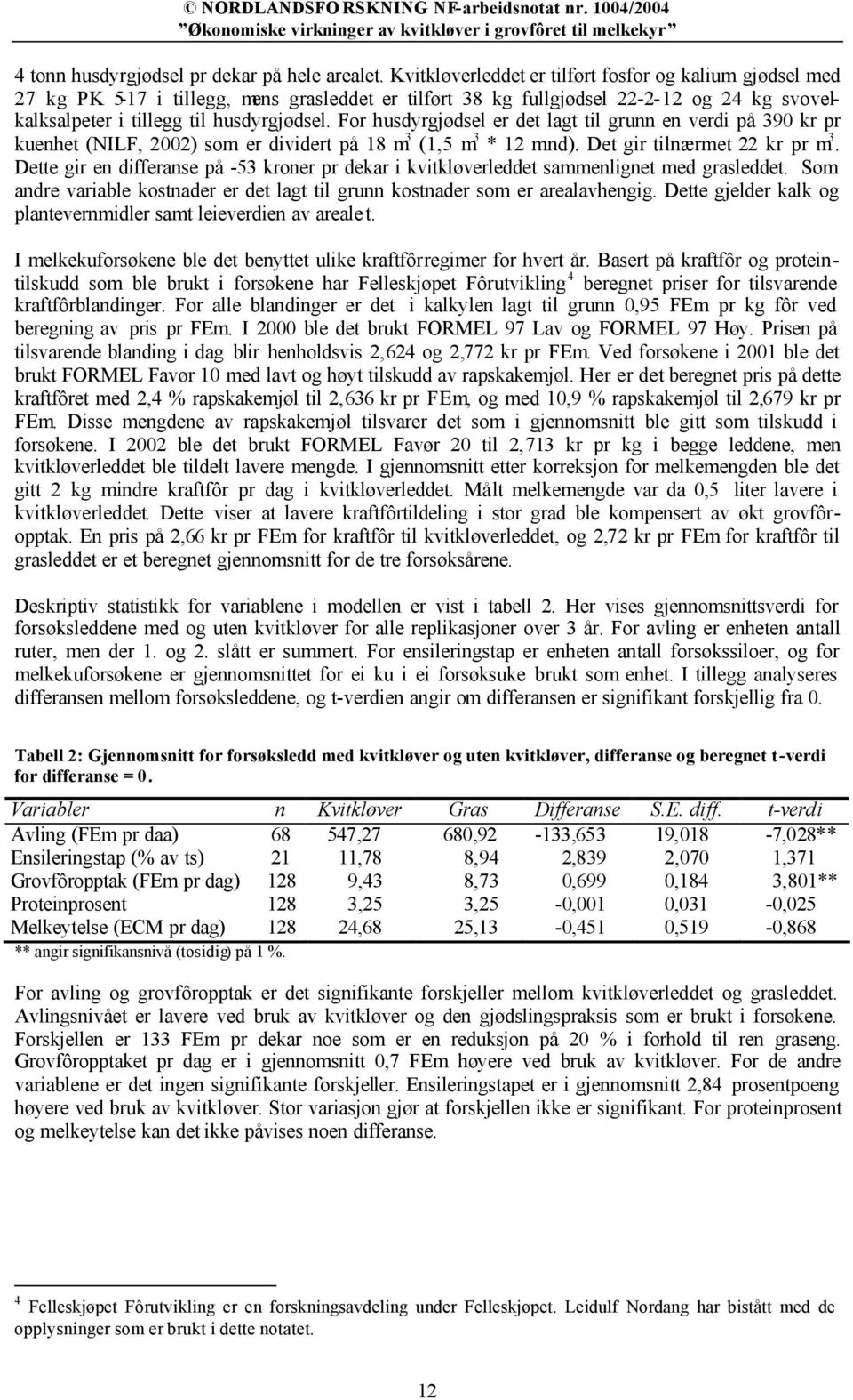 For husdyrgjødsel er det lagt til grunn en verdi på 390 kr pr kuenhet (NILF, 2002) som er dividert på 18 m 3 (1,5 m 3 * 12 mnd). Det gir tilnærmet 22 kr pr m 3.