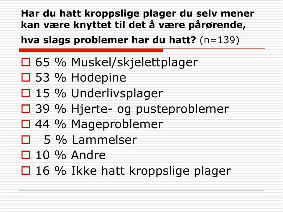 (n=139) 65 % Muskel/skjelettplager 53 % Hodepine 15 % Underlivsplager 39 %