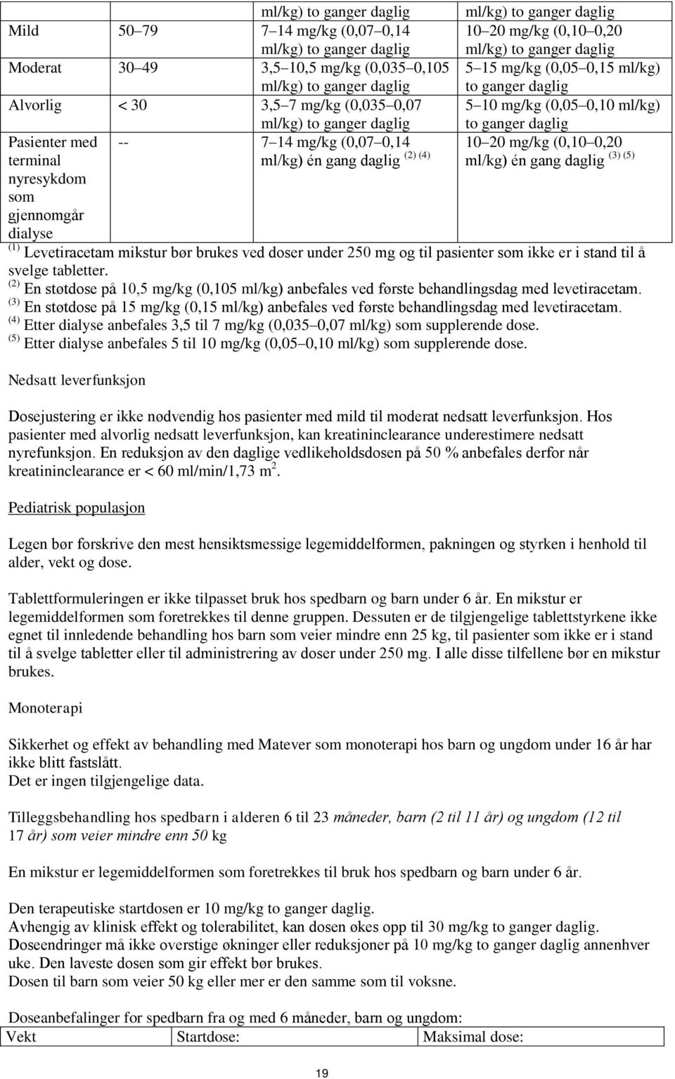 terminal -- 7 14 mg/kg (0,07 0,14 ml/kg) én gang daglig (2) (4) 10 20 mg/kg (0,10 0,20 (3) (5) ml/kg) én gang daglig nyresykdom som gjennomgår dialyse (1) Levetiracetam mikstur bør brukes ved doser