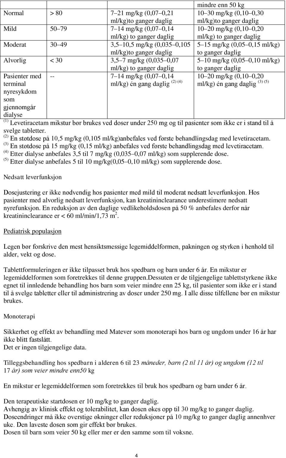 10 mg/kg (0,05 0,10 ml/kg) to ganger daglig Pasienter med terminal -- 7 14 mg/kg (0,07 0,14 ml/kg) én gang daglig (2) (4) 10 20 mg/kg (0,10 0,20 (3) (5) ml/kg) én gang daglig nyresykdom som