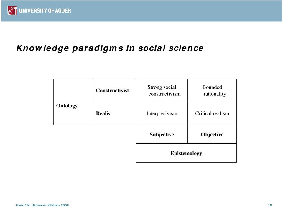 Ontology Realist Interpretivism Critical realism