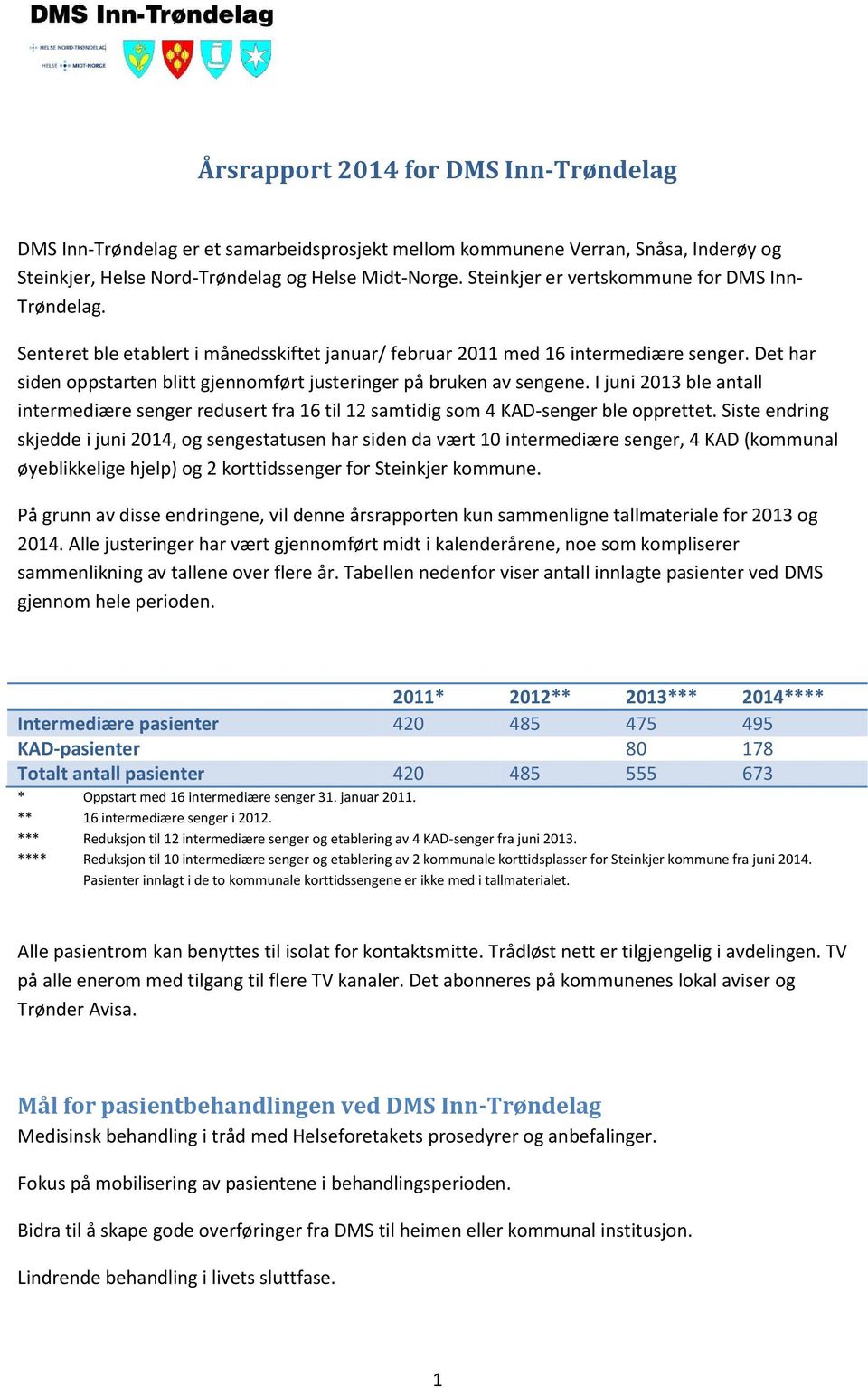 Det har siden oppstarten blitt gjennomført justeringer på bruken av sengene. I juni 2013 ble antall intermediære senger redusert fra 16 til 12 samtidig som 4 KAD-senger ble opprettet.