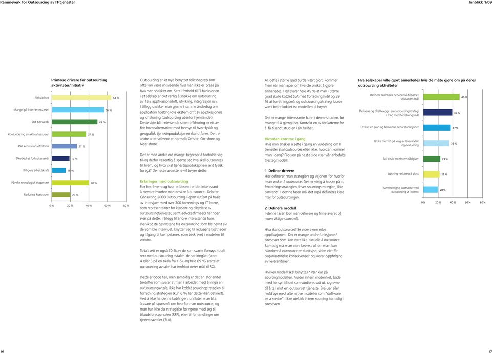 teknologisk in - house resources ekspertise Redusere Flexibility kostnader Primære drivere for outsourcing aktiviteter/initiativ 15 % 19 % 20 % 27 % 37 % 40 % 49 % 56 % 64 % 0 % 20 % 40 % 60 % 80 %