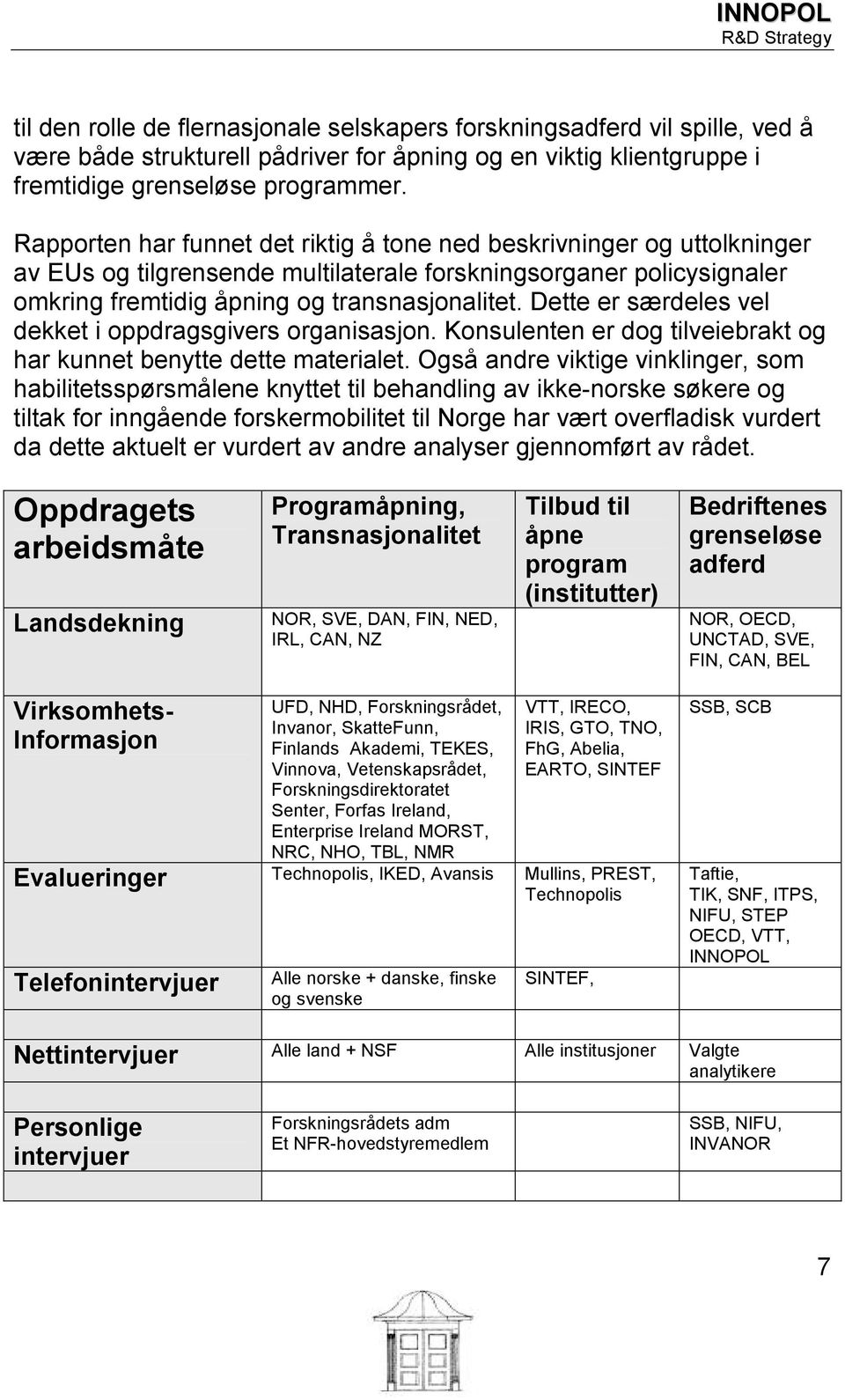 Dette er særdeles vel dekket i oppdragsgivers organisasjon. Konsulenten er dog tilveiebrakt og har kunnet benytte dette materialet.