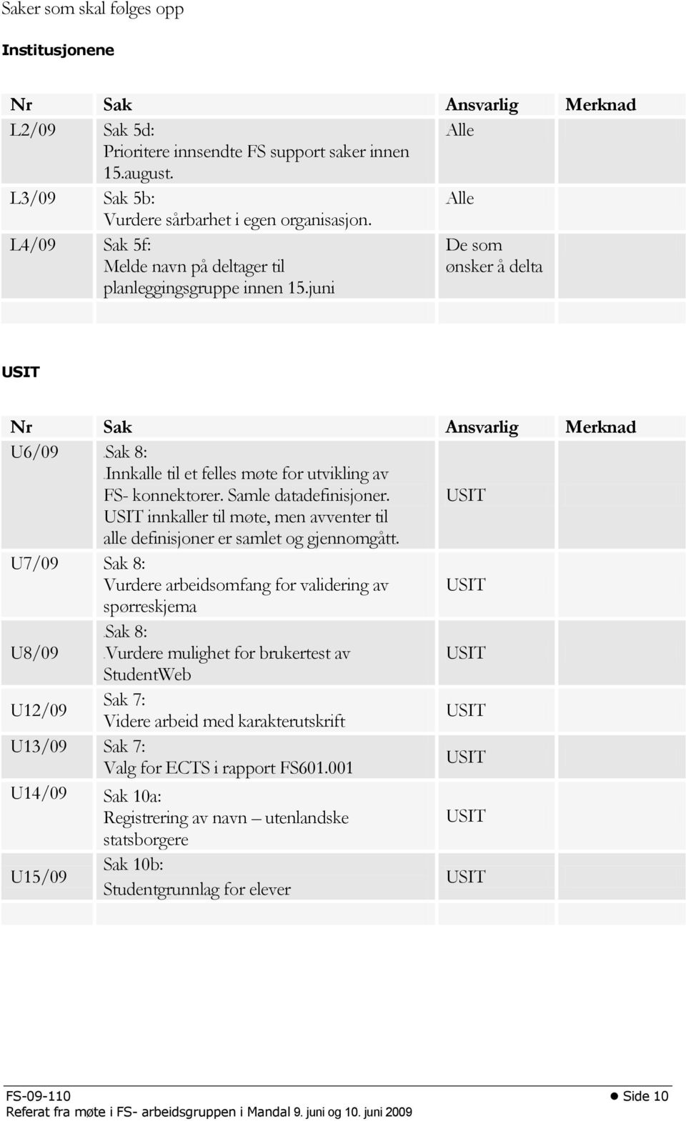 juni De som ønsker å delta USIT Nr Sak Ansvarlig Merknad U6/09 0BSak 8: 1BInnkalle til et felles møte for utvikling av FS- konnektorer. Samle datadefinisjoner.