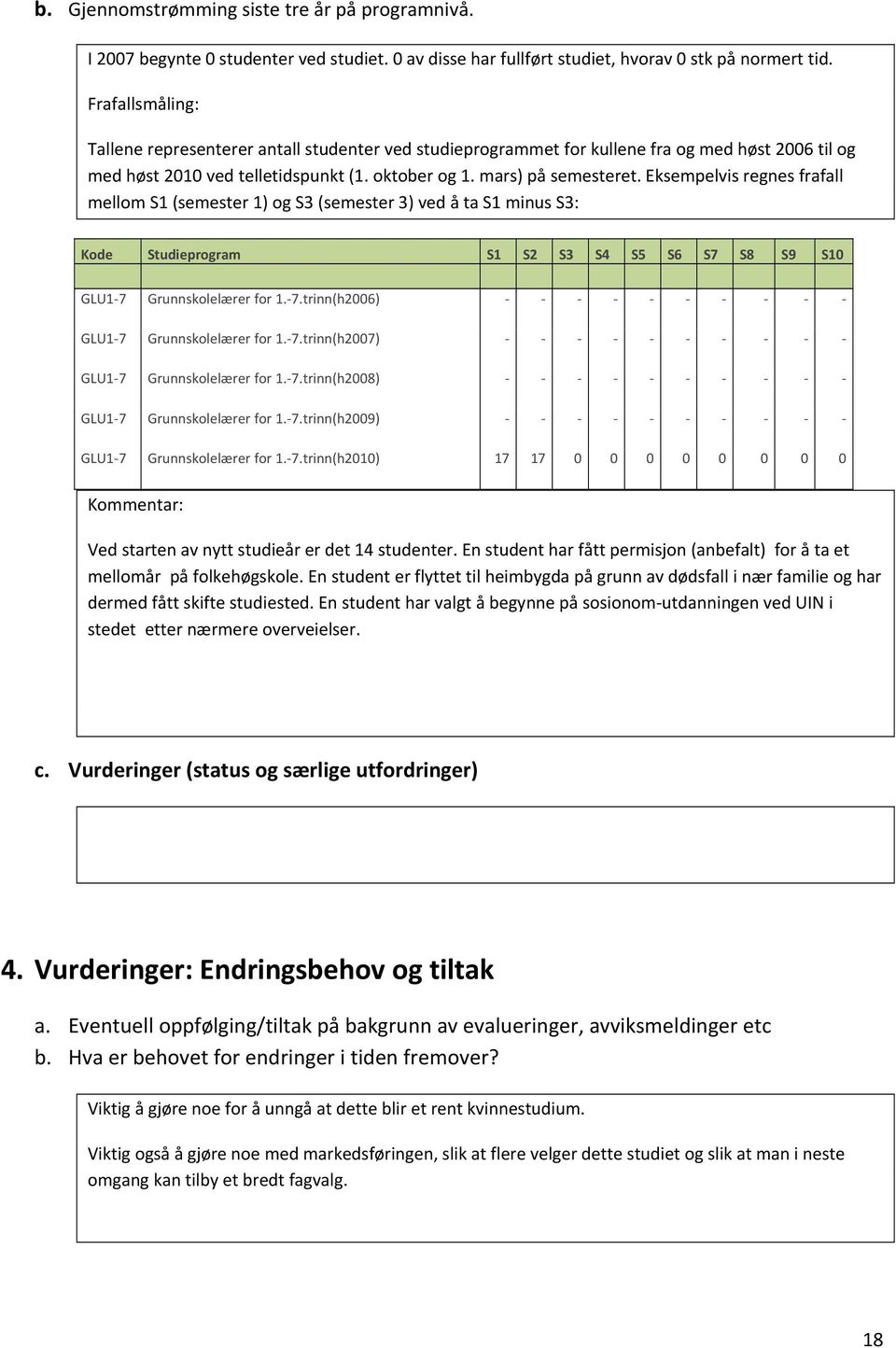 Eksempelvis regnes frafall mellom S1 (semester 1) og S3 (semester 3) ved å ta S1 minus S3: Kode Studieprogram S1 S2 S3 S4 S5 S6 S7 S8 S9 S10 GLU1 7 Grunnskolelærer for 1. 7.trinn(h2006) GLU1 7 Grunnskolelærer for 1.