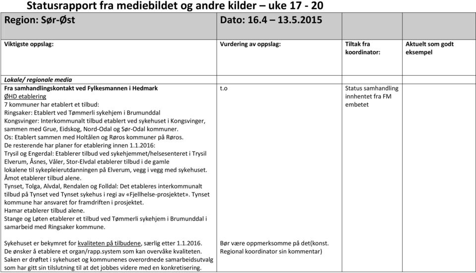 har etablert et tilbud: Ringsaker: Etablert ved Tømmerli sykehjem i Brumunddal Kongsvinger: Interkommunalt tilbud etablert ved sykehuset i Kongsvinger, sammen med Grue, Eidskog, Nord-Odal og Sør-Odal