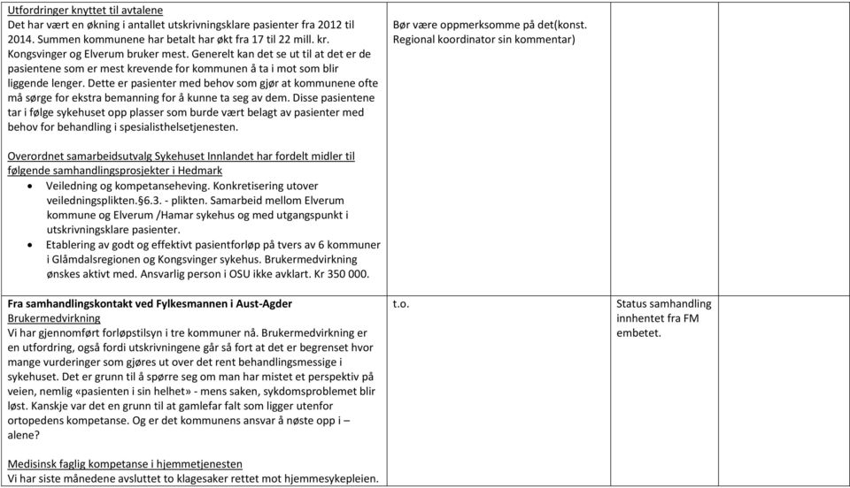 Dette er pasienter med behov som gjør at kommunene ofte må sørge for ekstra bemanning for å kunne ta seg av dem.