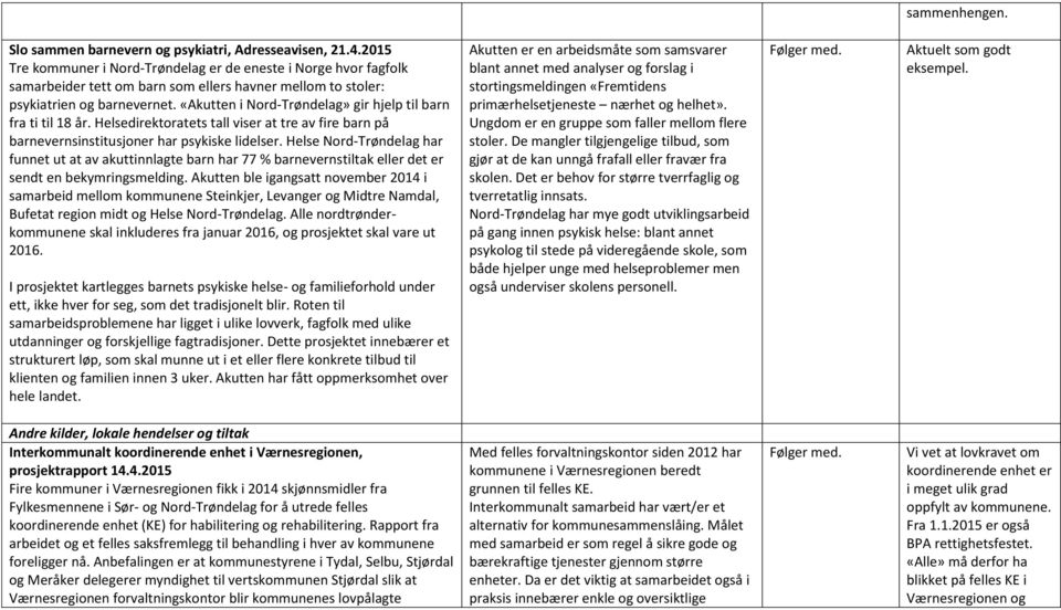 «Akutten i Nord-Trøndelag» gir hjelp til barn fra ti til 18 år. Helsedirektoratets tall viser at tre av fire barn på barnevernsinstitusjoner har psykiske lidelser.