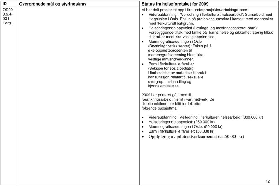 Helsebringende oppvekst (Lærings- og mestringssenteret-barn): Forebyggende tiltak med tanke på barns helse og sikkerhet, særlig tilbud til familier med ikke-vestlig opprinnelse.