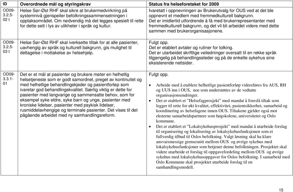 Ivaretatt i oppnevningen av Brukerutvalg for OUS ved at det ble oppnevnt et medlem med fremmedkulturell bakgrunn.