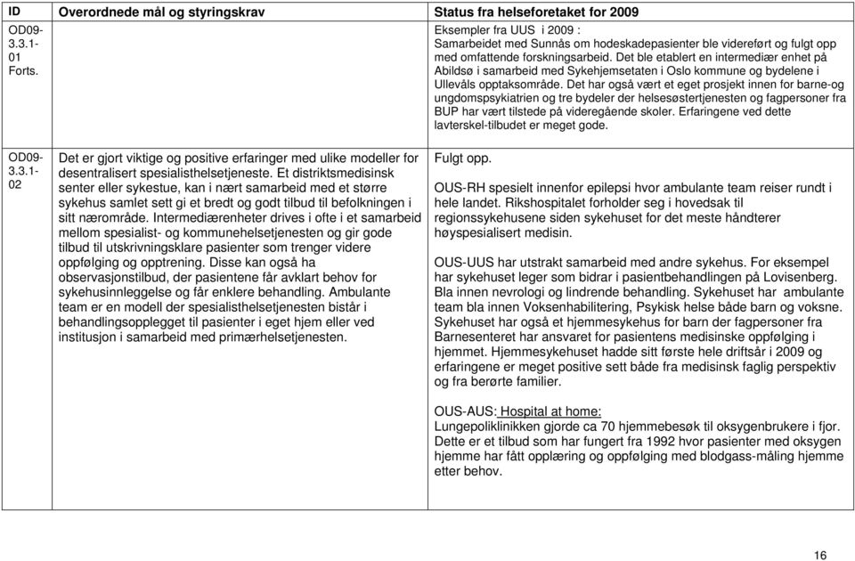 Det har også vært et eget prosjekt innen for barne-og ungdomspsykiatrien og tre bydeler der helsesøstertjenesten og fagpersoner fra BUP har vært tilstede på videregående skoler.