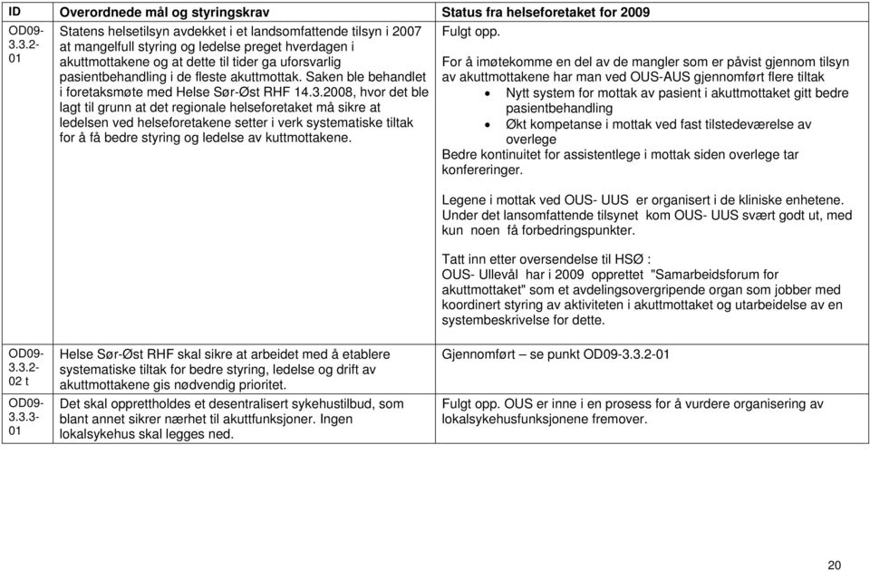 akuttmottak. Saken ble behandlet i foretaksmøte med Helse Sør-Øst RHF 14.3.