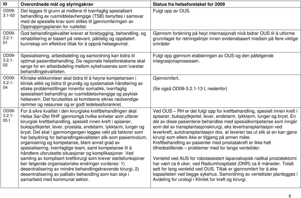 1-01 God behandlingskvalitet krever at forebygging, behandling, og rehabilitering er basert på relevant, pålitelig og oppdatert kunnskap om effektive tiltak for å oppnå helsegevinst.