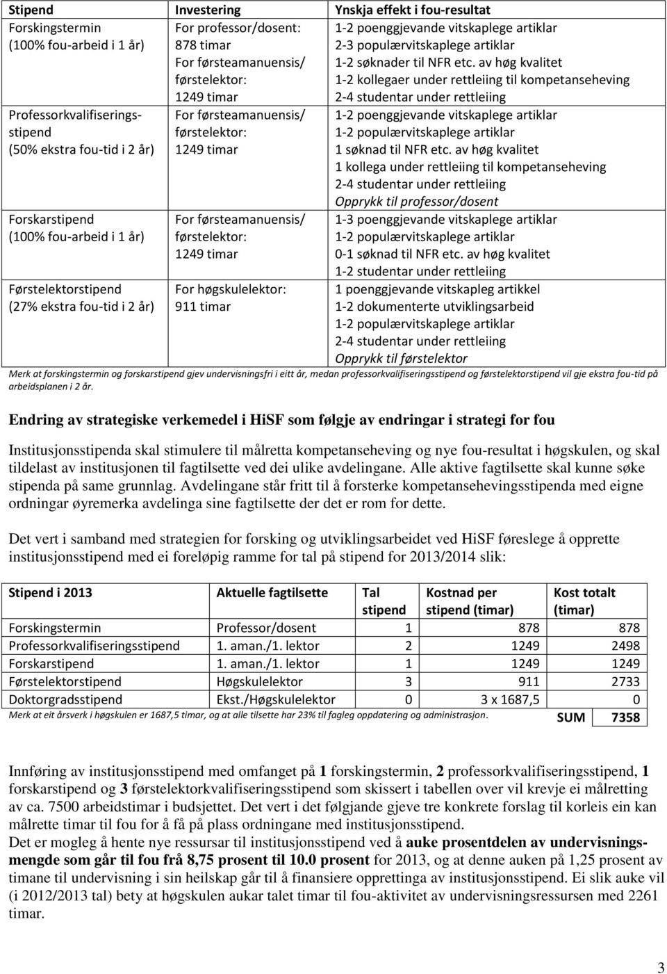 førstelektor: 1249 timar For høgskulelektor: 911 timar 1-2 poenggjevande vitskaplege artiklar 2-3 populærvitskaplege artiklar 1-2 søknader til NFR etc.