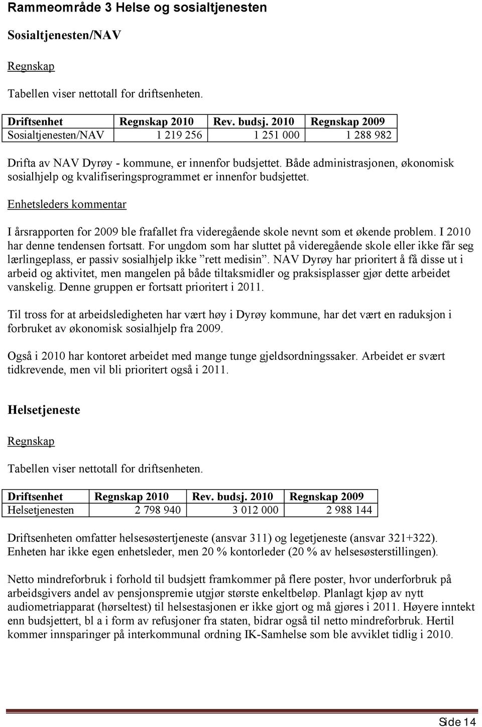 Både administrasjonen, økonomisk sosialhjelp og kvalifiseringsprogrammet er innenfor budsjettet.