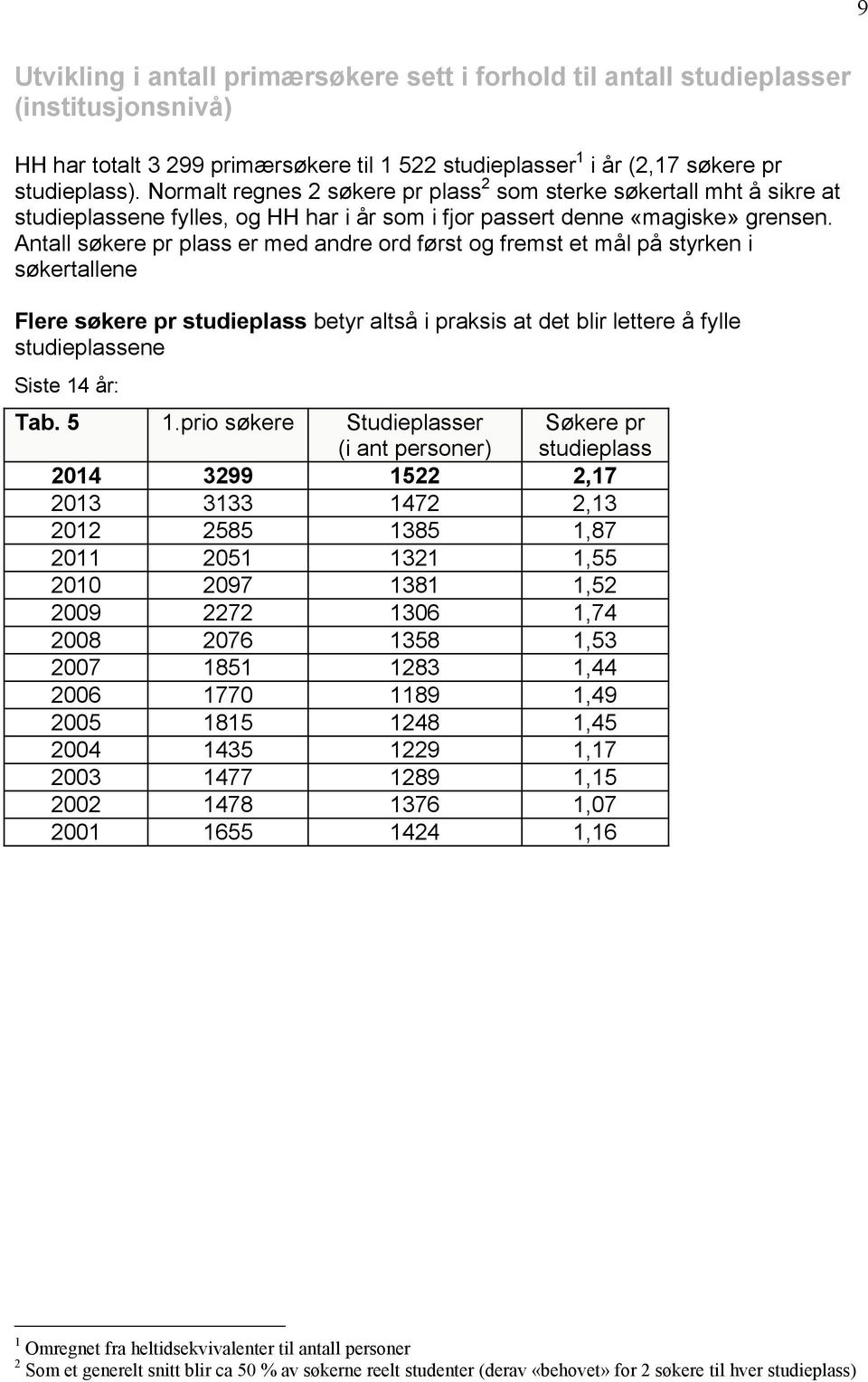 Antall søkere pr plass er med andre ord først og fremst et mål på styrken i søkertallene Flere søkere pr studieplass betyr altså i praksis at det blir lettere å fylle studieplassene Siste 14 år: Tab.